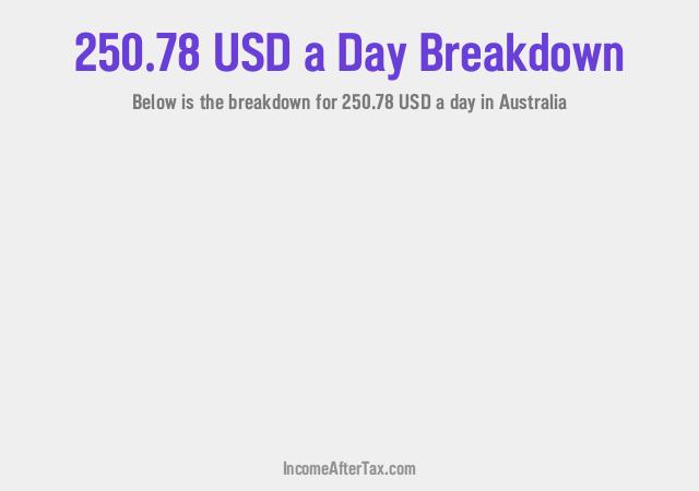 How much is $250.78 a Day After Tax in Australia?