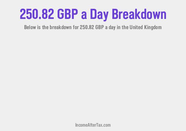 How much is £250.82 a Day After Tax in the United Kingdom?