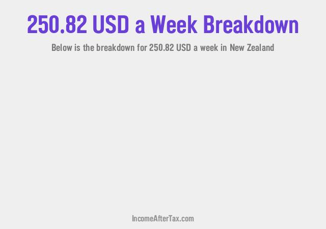 How much is $250.82 a Week After Tax in New Zealand?