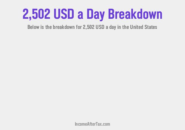 How much is $2,502 a Day After Tax in the United States?