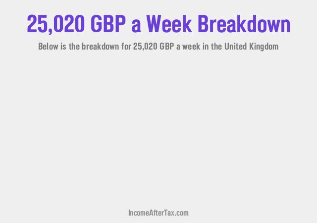 How much is £25,020 a Week After Tax in the United Kingdom?