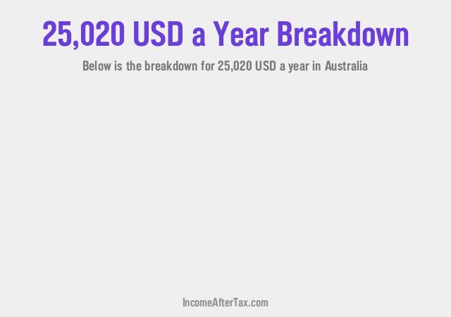How much is $25,020 a Year After Tax in Australia?