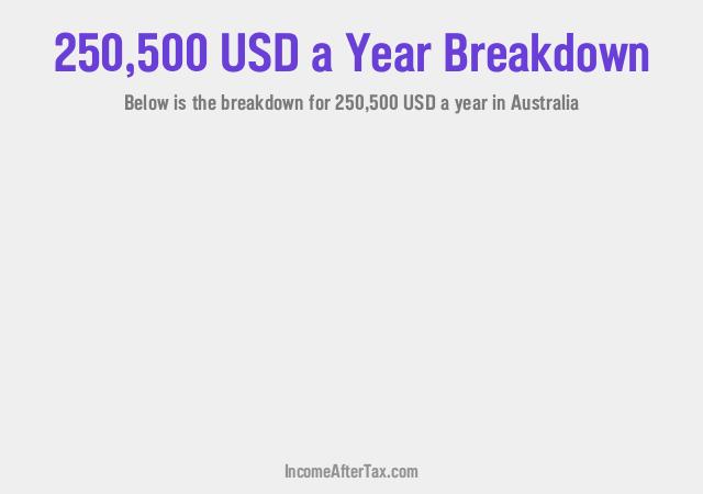 How much is $250,500 a Year After Tax in Australia?