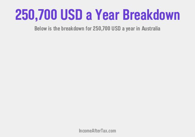 How much is $250,700 a Year After Tax in Australia?