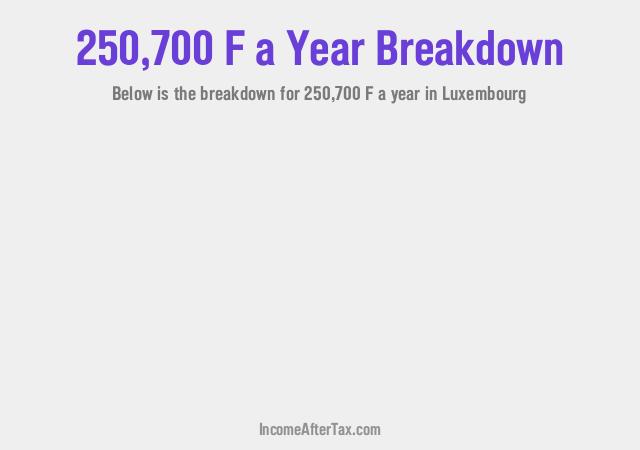 How much is F250,700 a Year After Tax in Luxembourg?