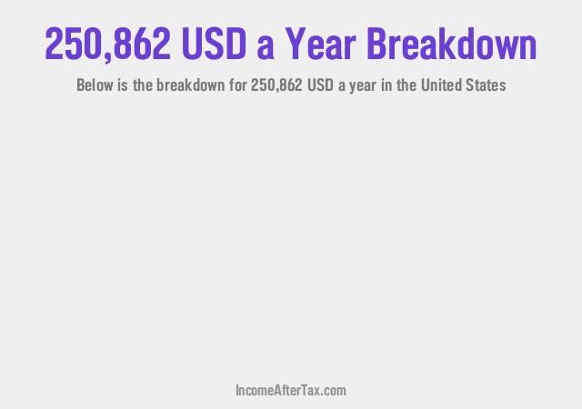 How much is $250,862 a Year After Tax in the United States?