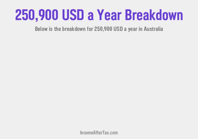How much is $250,900 a Year After Tax in Australia?