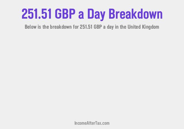 How much is £251.51 a Day After Tax in the United Kingdom?