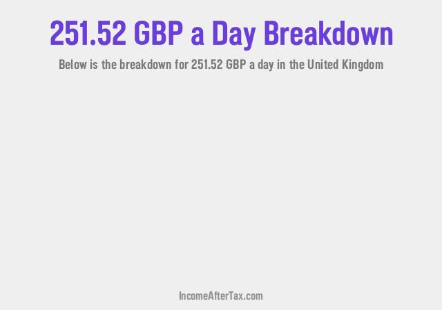 How much is £251.52 a Day After Tax in the United Kingdom?