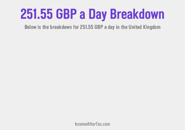 How much is £251.55 a Day After Tax in the United Kingdom?