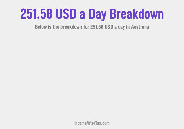 How much is $251.58 a Day After Tax in Australia?