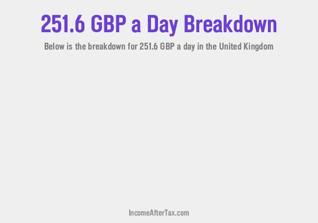 How much is £251.6 a Day After Tax in the United Kingdom?