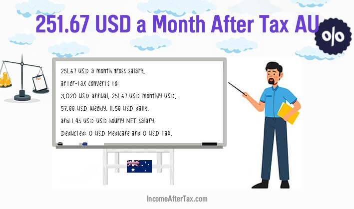 $251.67 a Month After Tax AU