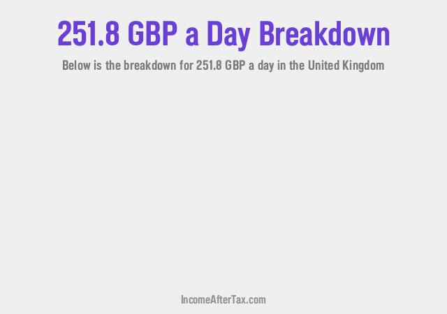 How much is £251.8 a Day After Tax in the United Kingdom?