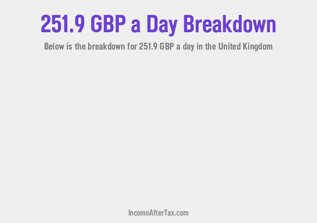 How much is £251.9 a Day After Tax in the United Kingdom?