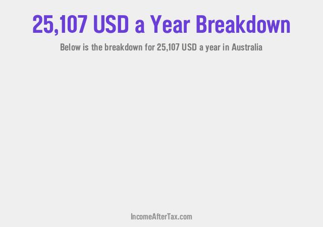 How much is $25,107 a Year After Tax in Australia?