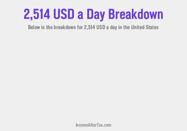 How much is $2,514 a Day After Tax in the United States?