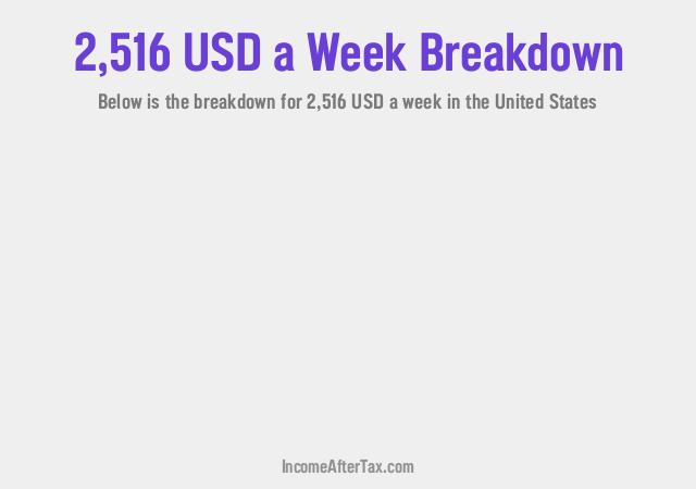 How much is $2,516 a Week After Tax in the United States?