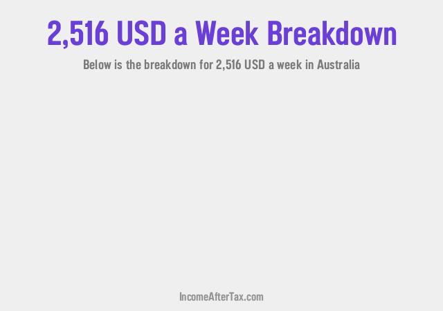How much is $2,516 a Week After Tax in Australia?