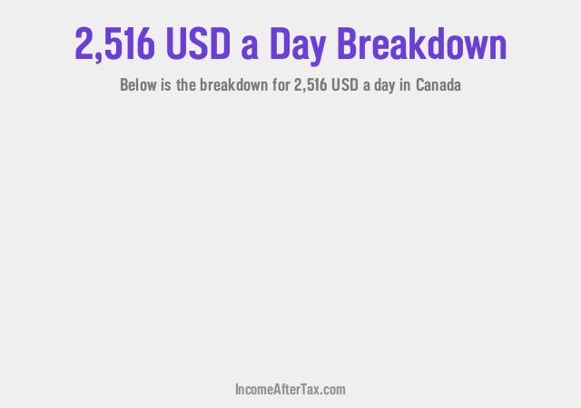 How much is $2,516 a Day After Tax in Canada?