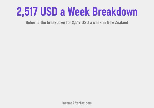 How much is $2,517 a Week After Tax in New Zealand?