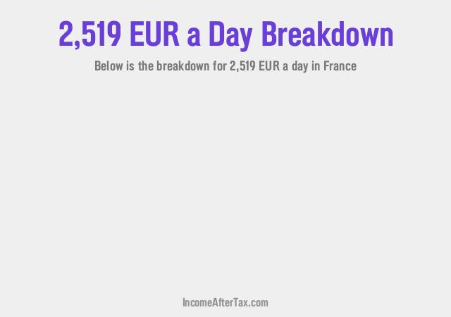 How much is €2,519 a Day After Tax in France?