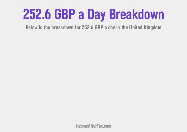 How much is £252.6 a Day After Tax in the United Kingdom?