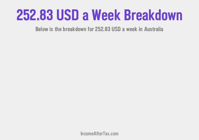 How much is $252.83 a Week After Tax in Australia?