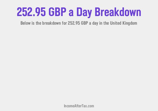 How much is £252.95 a Day After Tax in the United Kingdom?