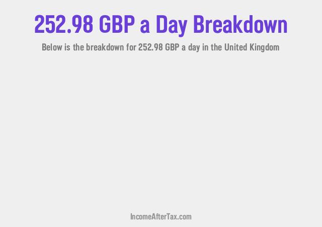 How much is £252.98 a Day After Tax in the United Kingdom?