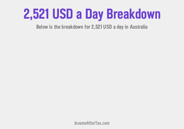 How much is $2,521 a Day After Tax in Australia?