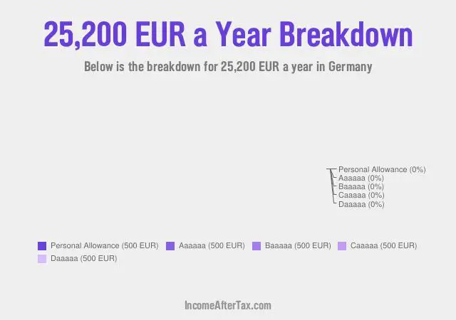 €25,200 a Year After Tax in Germany Breakdown