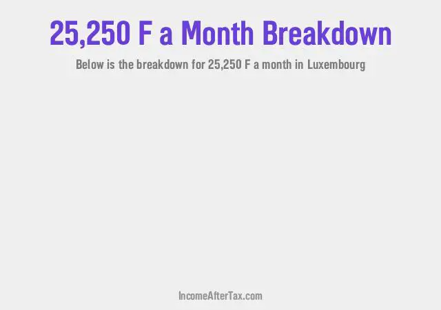 How much is F25,250 a Month After Tax in Luxembourg?