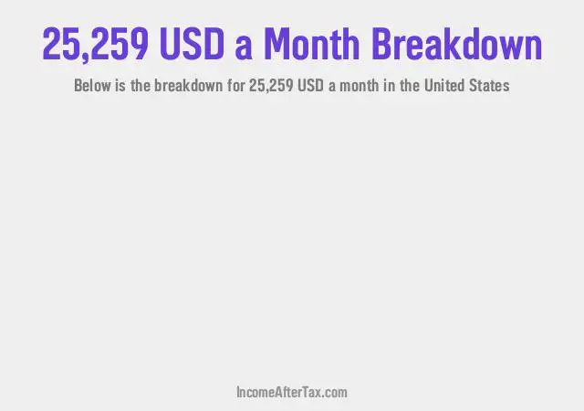 How much is $25,259 a Month After Tax in the United States?