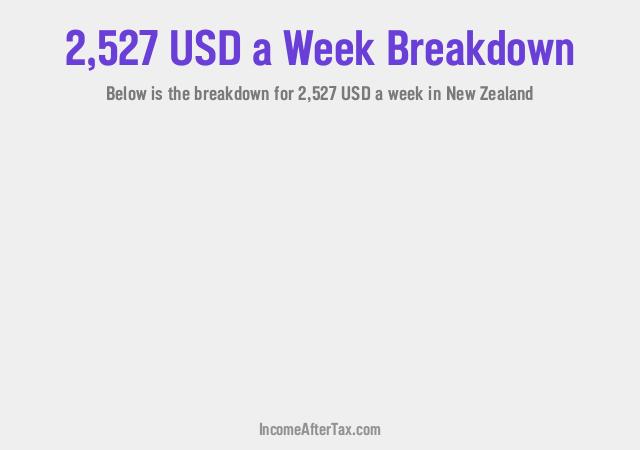 How much is $2,527 a Week After Tax in New Zealand?