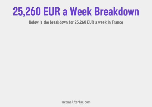 How much is €25,260 a Week After Tax in France?