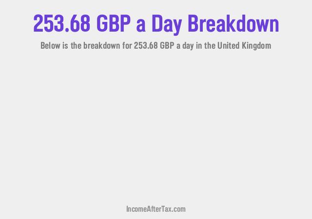 How much is £253.68 a Day After Tax in the United Kingdom?