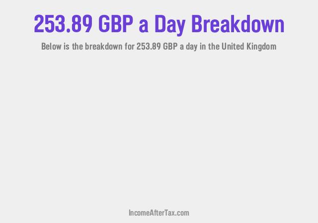 How much is £253.89 a Day After Tax in the United Kingdom?