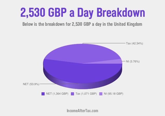 How much is £2,530 a Day After Tax in the United Kingdom?