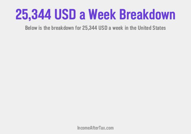 How much is $25,344 a Week After Tax in the United States?