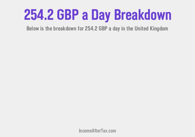 How much is £254.2 a Day After Tax in the United Kingdom?
