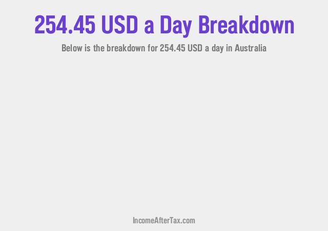 How much is $254.45 a Day After Tax in Australia?