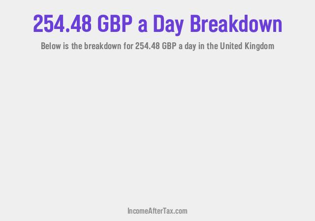 How much is £254.48 a Day After Tax in the United Kingdom?