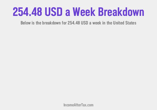How much is $254.48 a Week After Tax in the United States?