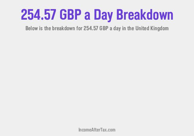 How much is £254.57 a Day After Tax in the United Kingdom?
