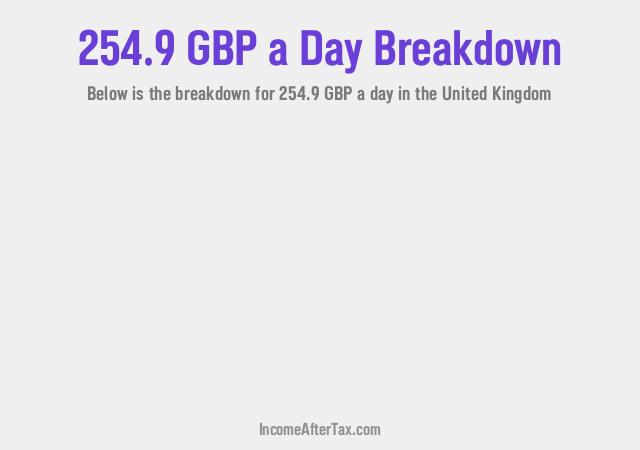 How much is £254.9 a Day After Tax in the United Kingdom?