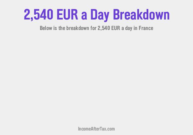 How much is €2,540 a Day After Tax in France?