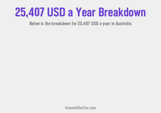 How much is $25,407 a Year After Tax in Australia?
