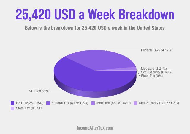 How much is $25,420 a Week After Tax in the United States?