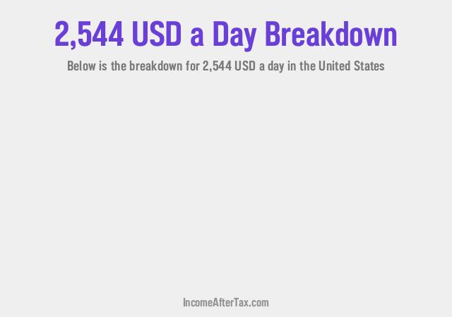 How much is $2,544 a Day After Tax in the United States?